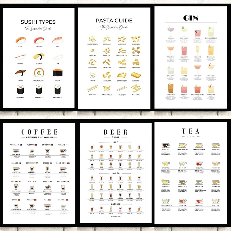 Modern Wall Art Picture Guides - đánh giá và giá Coffee Tea Room