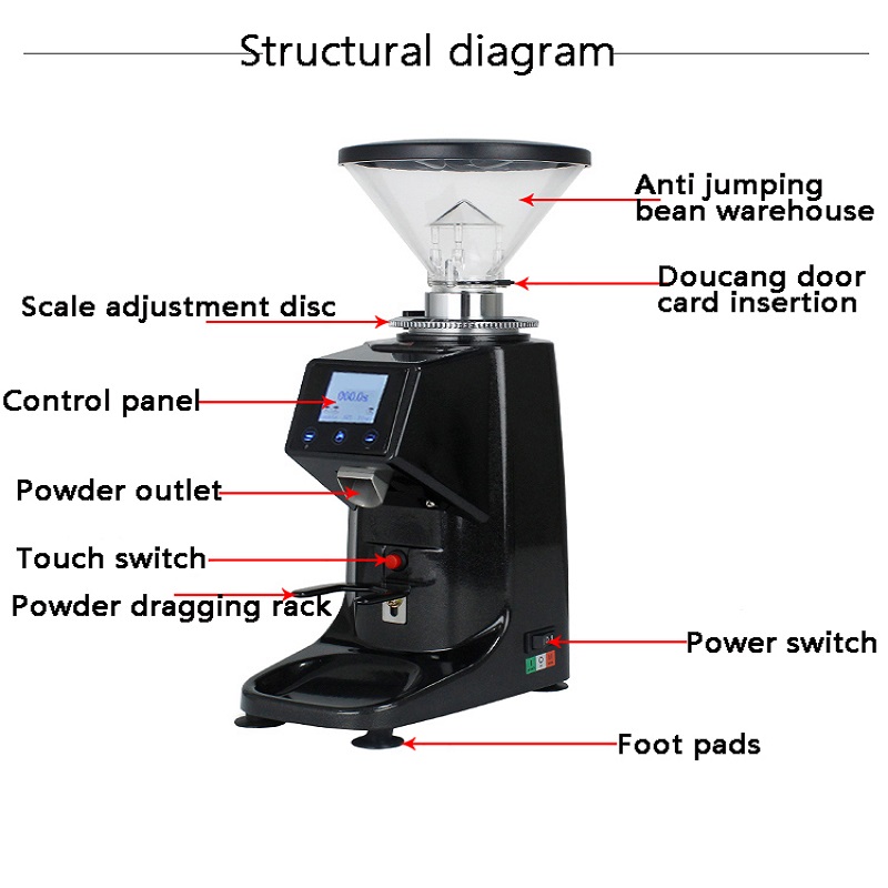 Coffee Grinder Electric for Es - đánh giá và giá Coffee Bean & Tea Menu